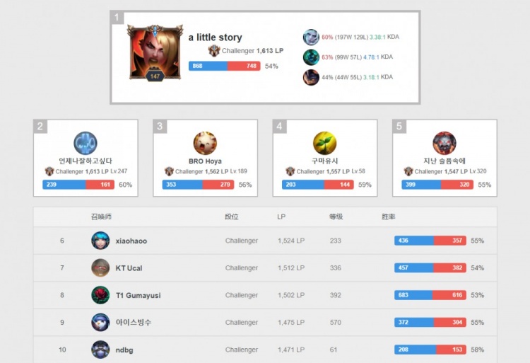 着体育的格 着体育的格